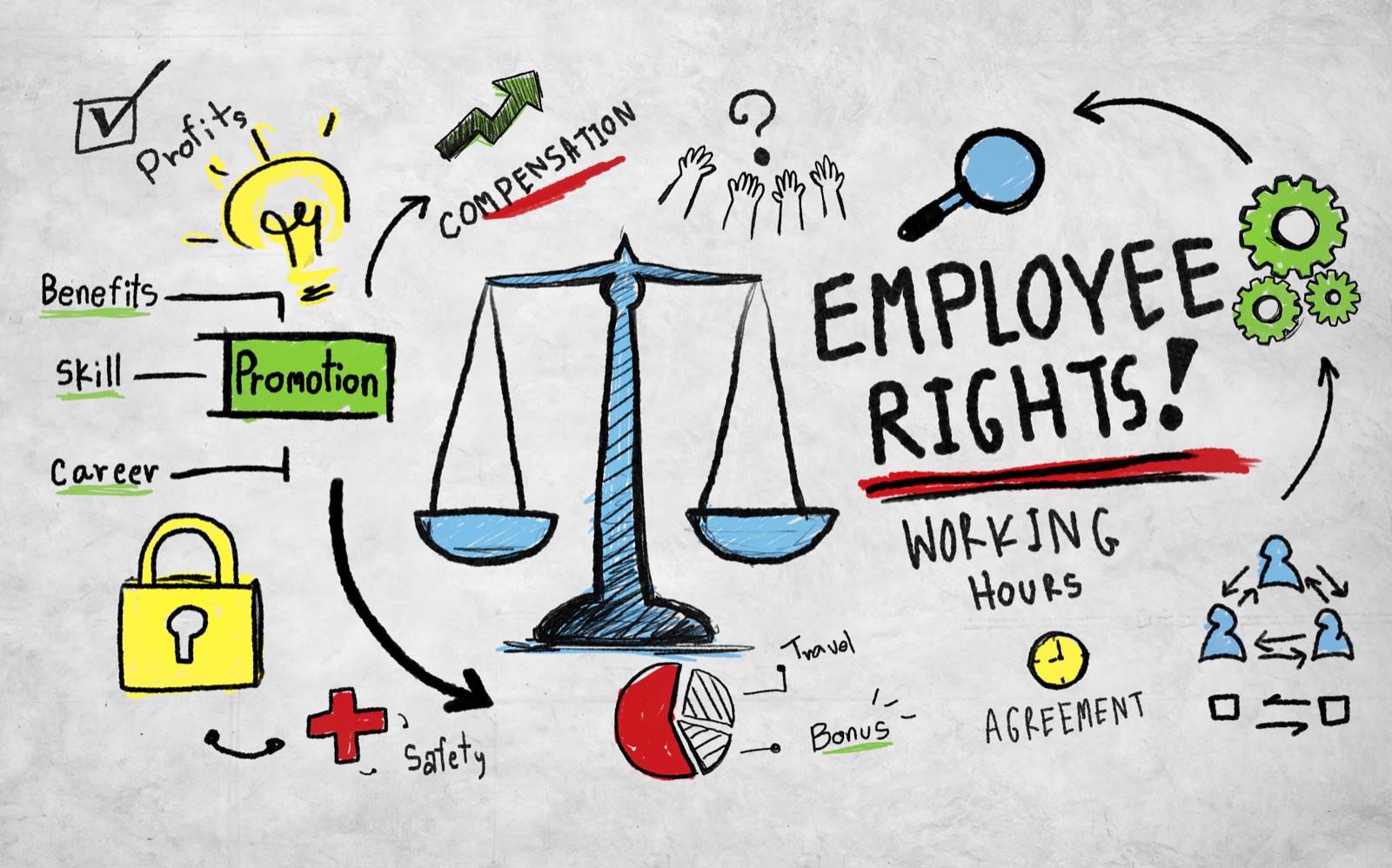 UAE Labor Law